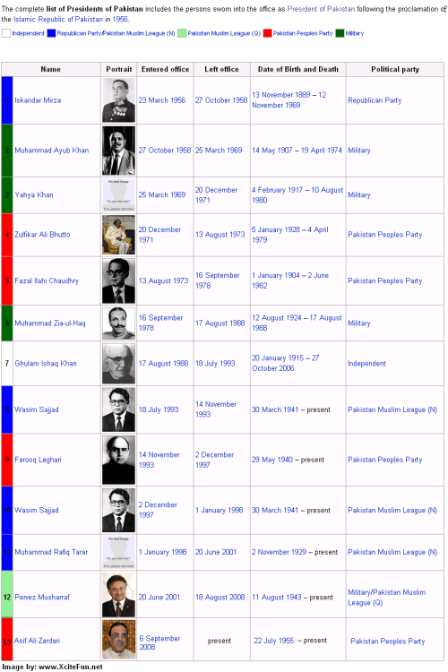 10462,xcitefun-president